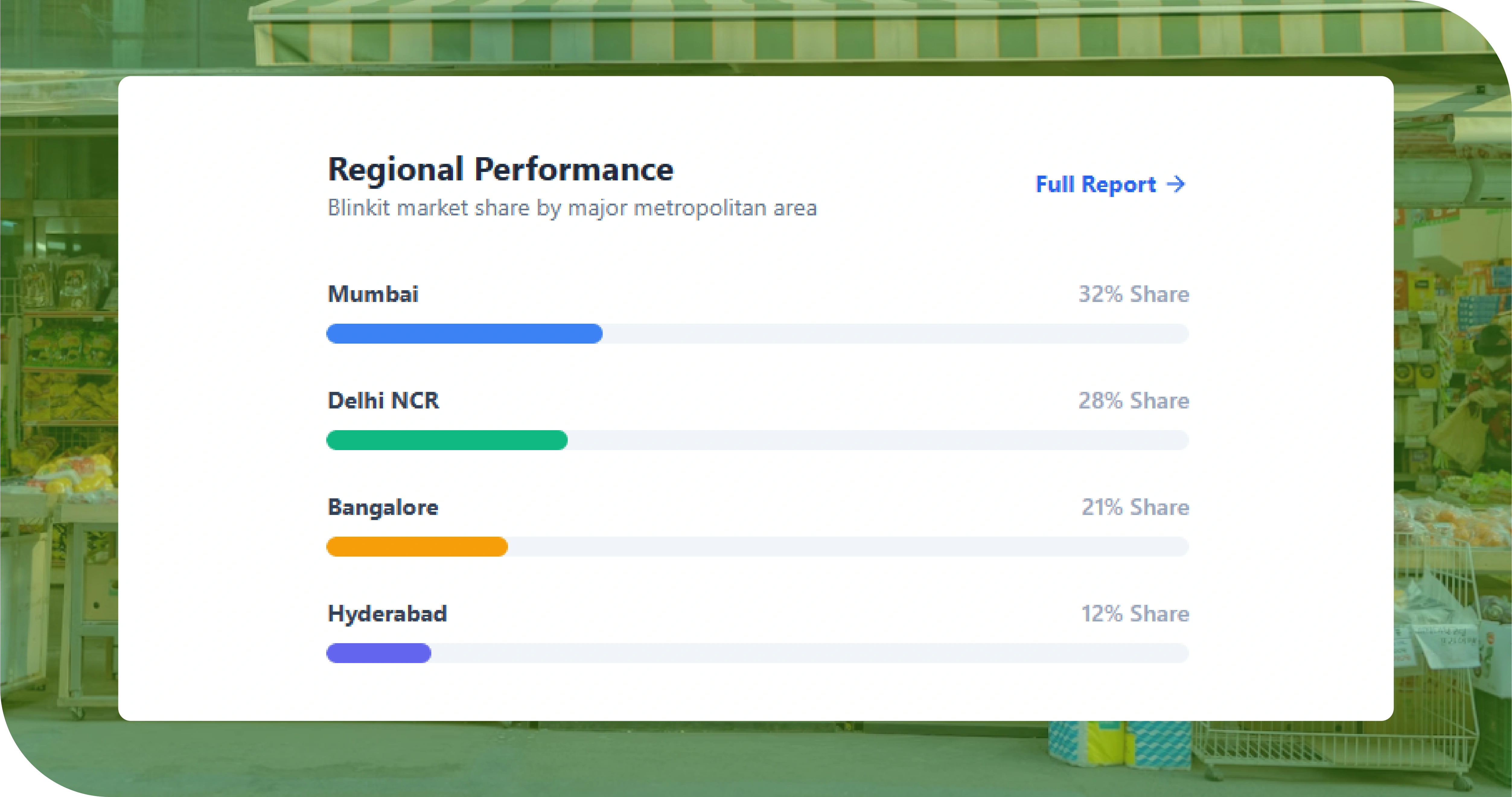 Our Solutions: Q-Commerce Data Scraping